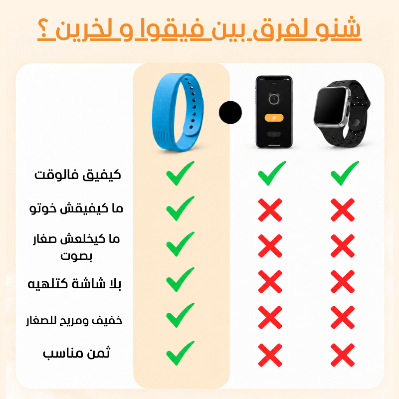 فيقوا للصغار | السوار اللي كيفيق ولدك فبلاصتك