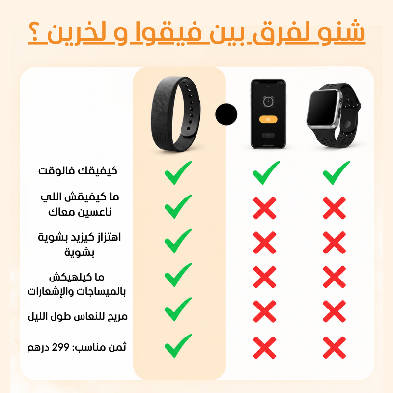 فيقوا | السوار الذكي - بدا نهارك بلا ستريس
